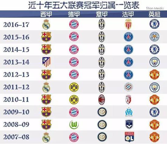 足坛的焦点