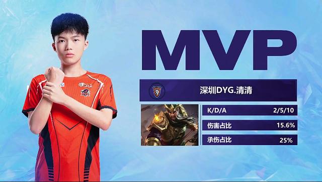 控制与效率 控制与效率